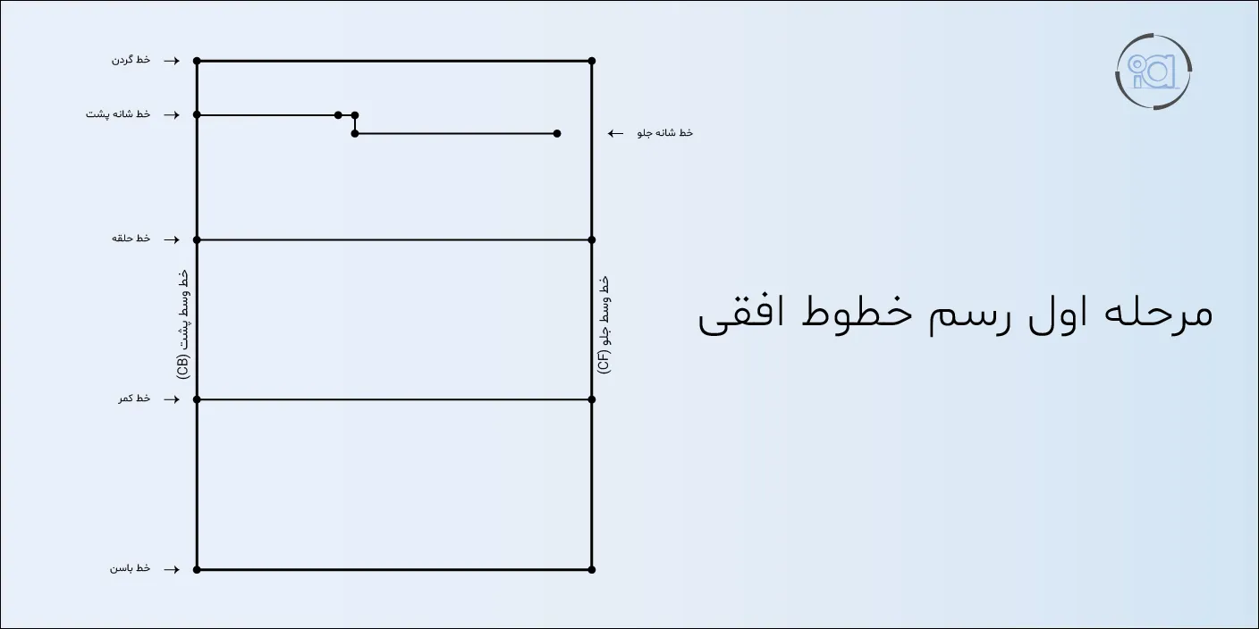 تصویر مربوط به مرحله اول رسم خطوط افقی
