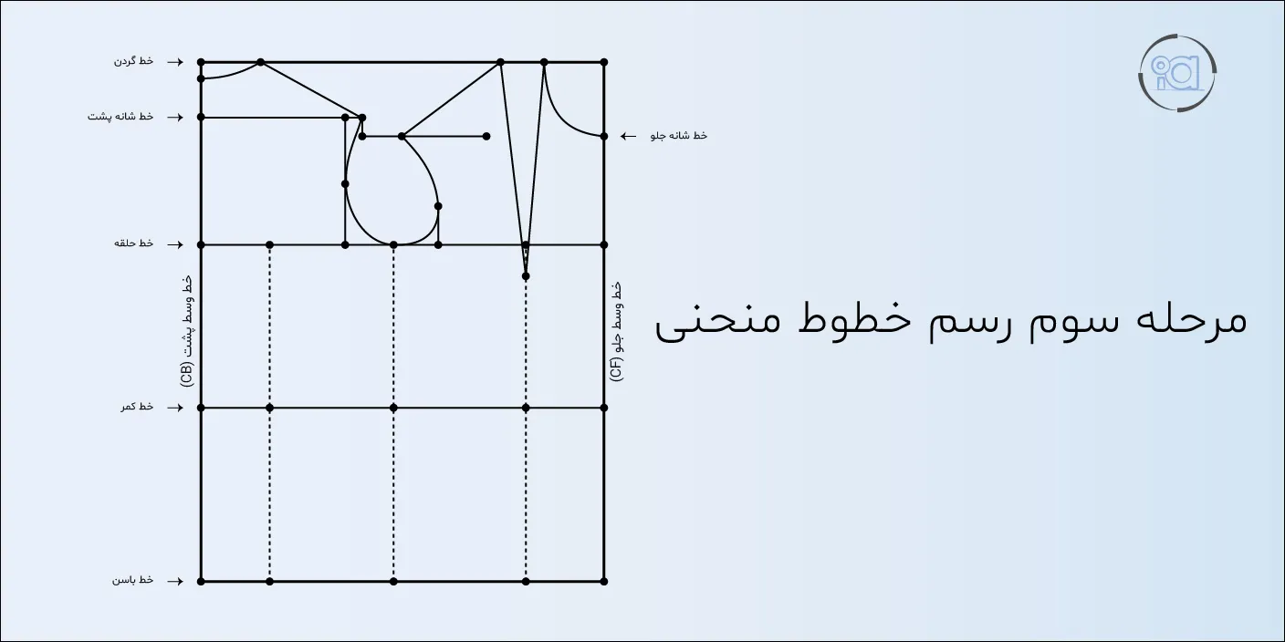 تصویر مربوط به مرحله سوم رسم خطوط منحنی