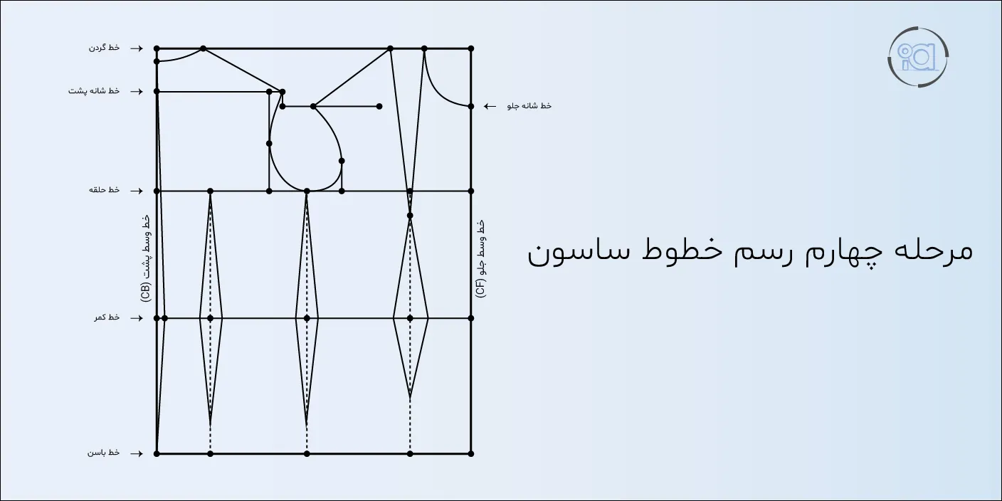 تصویر مربوط به مرحله چهارم رسم خطوط ساسون