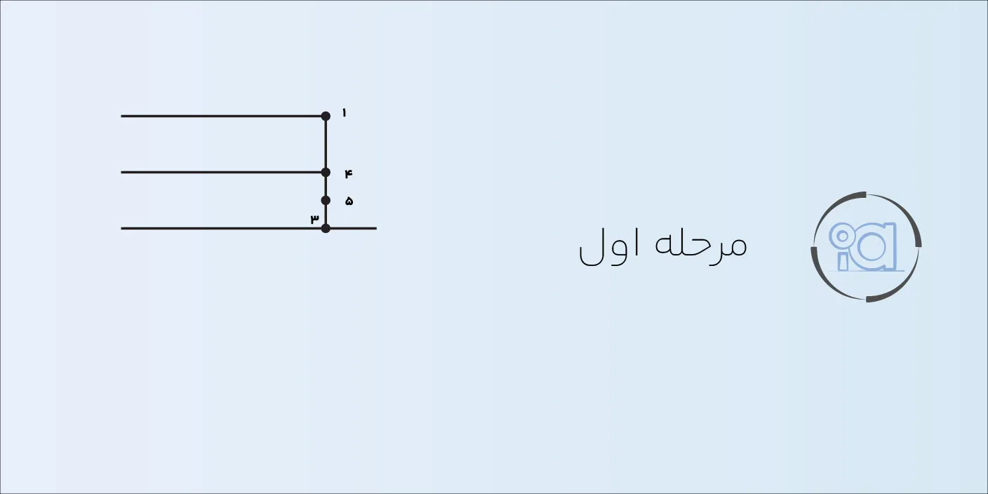 تصویر مربوط به مرحله اول الگوسازی