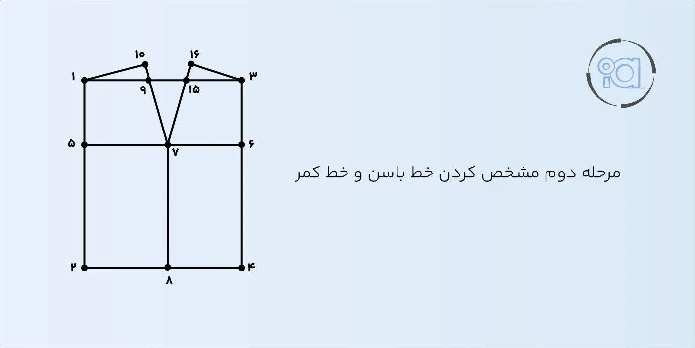 تصویر مربوط به مرحله دوم مشخص کردن خط کمر و خط باسن