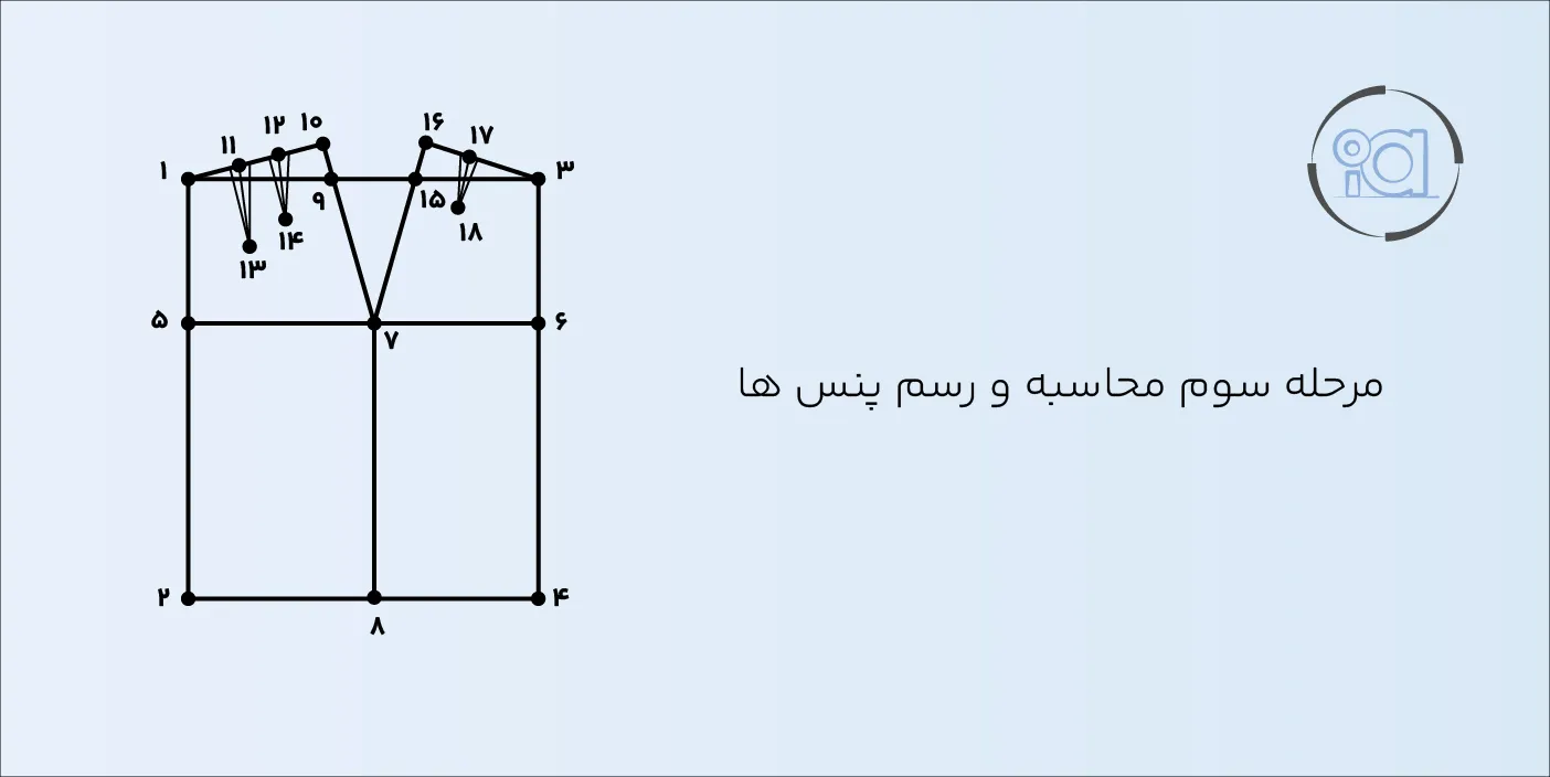 تصویر مربوط به مرحله سوم محاسبه و رسم پنس ها