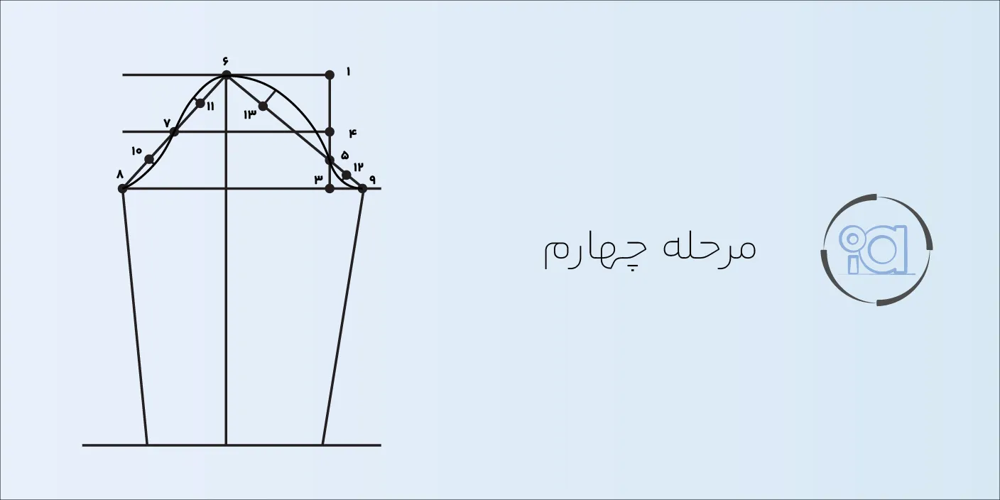 تصویر مربوط به مرحله چهارم الگوسازی